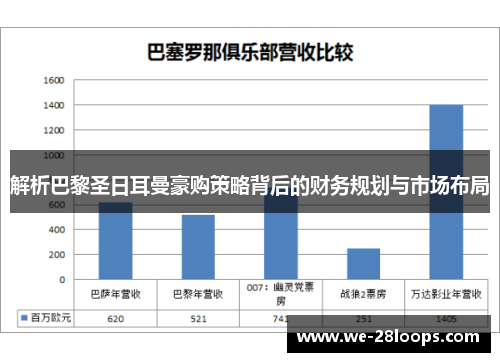 解析巴黎圣日耳曼豪购策略背后的财务规划与市场布局