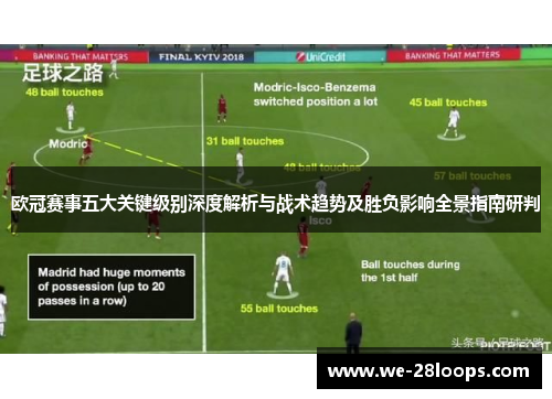 欧冠赛事五大关键级别深度解析与战术趋势及胜负影响全景指南研判 欧冠赛事五大关键级别深度解析与战术趋势及胜负影响全景指南研判