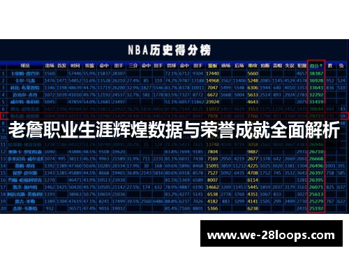 老詹职业生涯辉煌数据与荣誉成就全面解析