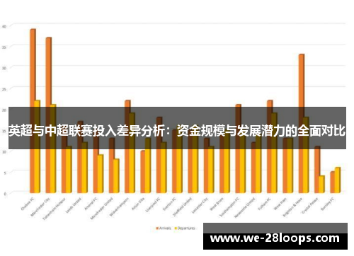 英超与中超联赛投入差异分析：资金规模与发展潜力的全面对比