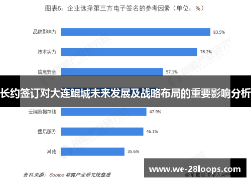长约签订对大连鲲城未来发展及战略布局的重要影响分析 长约签订对大连鲲城未来发展及战略布局的重要影响分析