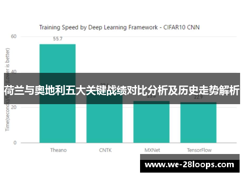 荷兰与奥地利五大关键战绩对比分析及历史走势解析