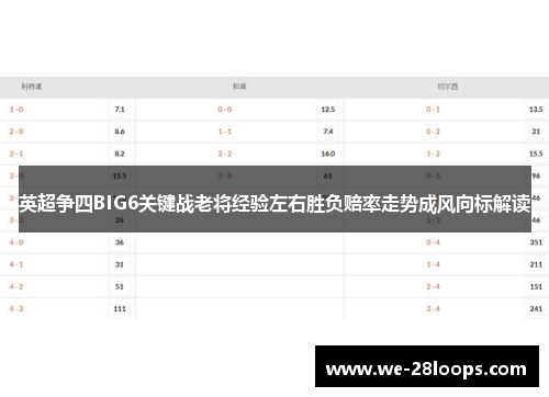 英超争四BIG6关键战老将经验左右胜负赔率走势成风向标解读