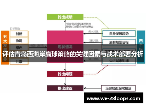 评估青岛西海岸赢球策略的关键因素与战术部署分析