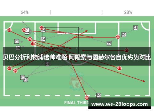 贝巴分析利物浦选帅难题 阿隆索与图赫尔各自优劣势对比