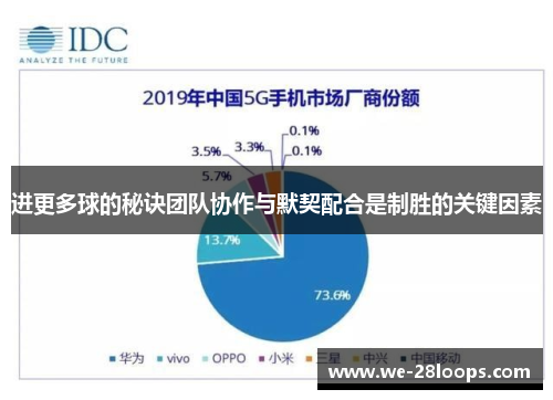 进更多球的秘诀团队协作与默契配合是制胜的关键因素