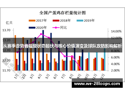 从赛季走势看福登状态起伏与核心价值演变及球队攻防影响解析